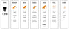 Captain Fin Co - Tyler Warren 5 Fin - Medium - Orange (Snap-In / FCS II)
