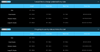 Size chart for White Water Adult Soft Shell Robe, detailing height, chest, and waist sizes.