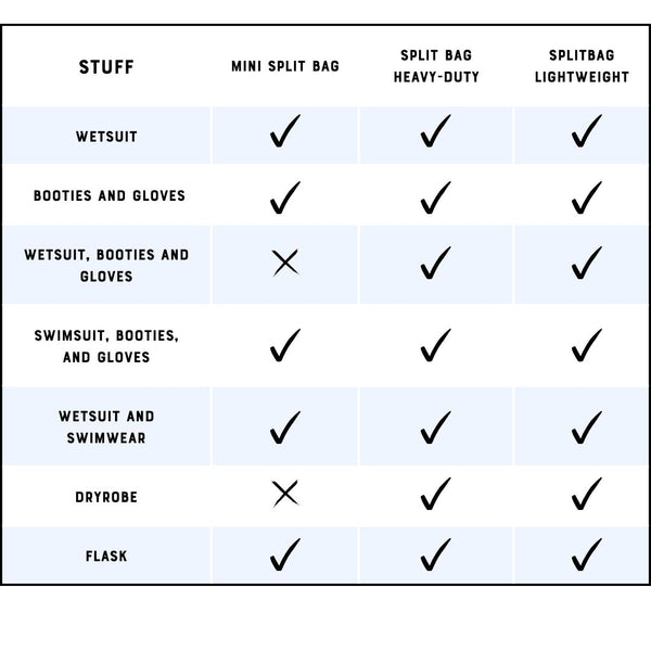 C-Monsta Mini Split Bag
