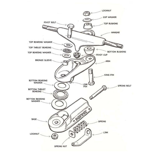 Carver Skateboards - C7 Truck Thrust Bearing Kit